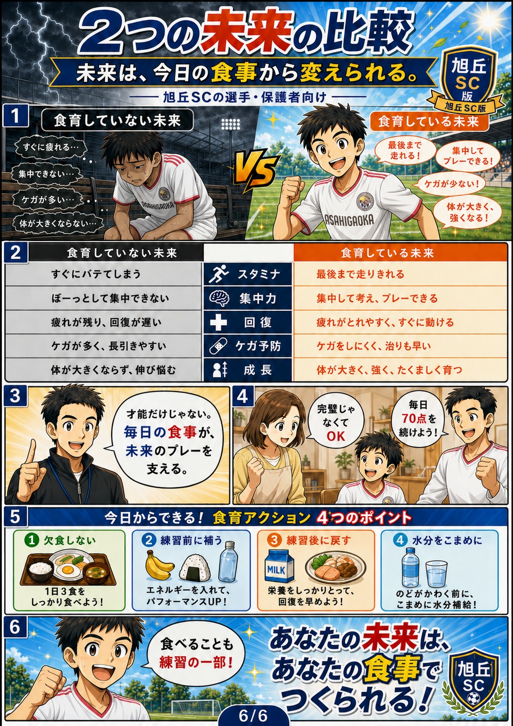 未来比較まんが 6ページ目